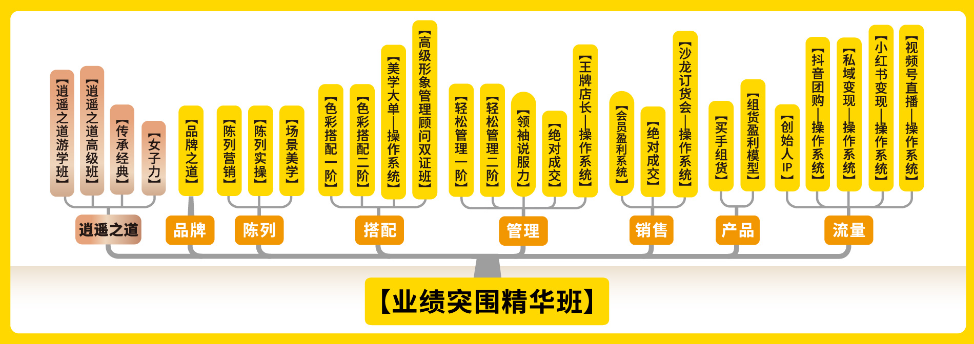 广告标题