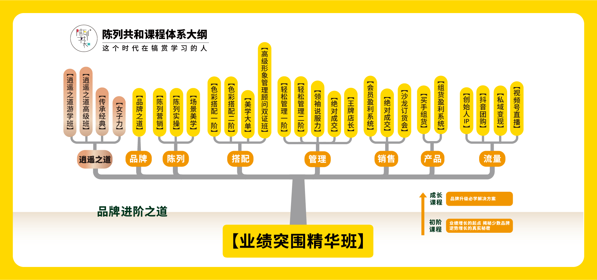 广告标题